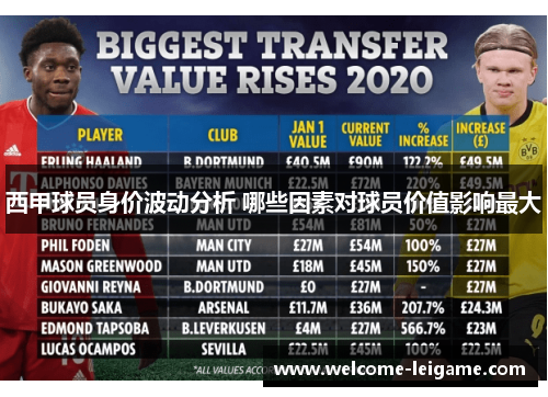 西甲球员身价波动分析 哪些因素对球员价值影响最大 西甲球员身价波动分析 哪些因素对球员价值影响最大