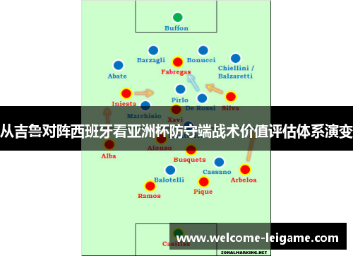 从吉鲁对阵西班牙看亚洲杯防守端战术价值评估体系演变