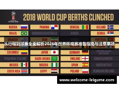 从行程到球票全面解析2026年世界杯观赛准备指南与注意事项 从行程到球票全面解析2026年世界杯观赛准备指南与注意事项