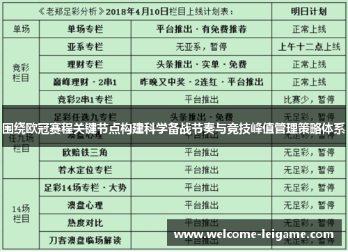 围绕欧冠赛程关键节点构建科学备战节奏与竞技峰值管理策略体系 围绕欧冠赛程关键节点构建科学备战节奏与竞技峰值管理策略体系