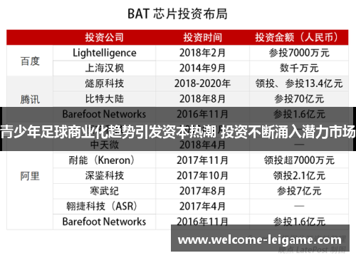 青少年足球商业化趋势引发资本热潮 投资不断涌入潜力市场 青少年足球商业化趋势引发资本热潮 投资不断涌入潜力市场