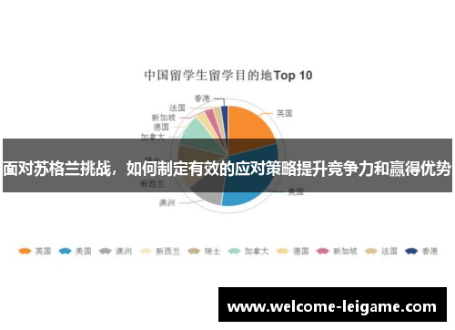 面对苏格兰挑战，如何制定有效的应对策略提升竞争力和赢得优势